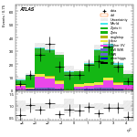 [ee+mm]-CutVBF_ZtautauControl_2jet_MJJ_GT350-subleadJetEta