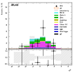 [ee+mm]-CutggF_2jet_ZllControl_PTH_GT300_SS-leadJetEta