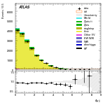 [ee+mm]-CutGGF2j_TopCR_bTag_VBFveto-DYjj