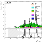 [ee+mm]-CutVBF_ZllControl_2jet_MJJ_1000_1500_PTH_GT200-leadJetPt