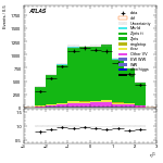 [ee+mm]-CutVBF_ZllControl_2jet_MJJ_GT350_PTH_0_200-subleadLepEta