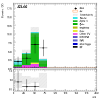 [ee+mm]-CutGGF2j_WWVR_SS-mtt