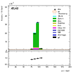 [ee+mm]-CutGGF_ZllCR_VHveto-Mll