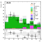 [ee+mm]-CutVBF_ZllControl_2jet_MJJ_1000_1500_PTH_0_200_PTHJJ_GT25-mtt