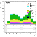 [ee+mm]-CutVBF_SR_2jet_MJJ_GT350-leadJetEta