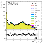 [em+me]-CutGGF_TopControl_2jet_PTH_0_200-multiDNNoutputG_ggF
