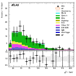 [ee+mm]-CutVBF_ZllControl_2jet_MJJ_700_1000_PTH_GT200-subleadLepPt