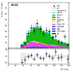 [ee+mm]-CutGGF_ZllCR_Ptll_2jet_SS-Ptll