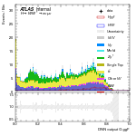 [em+me]-CutGGF_SR_2jet_PTH_200_300-multiDNNoutputG_ggF