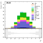 [ee+mm]-CutggF_2jet_STXS_PTH_GT300-leadJetEta