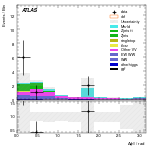 [ee+mm]-CutggF_2jet_WWControl_PTH_GT300_SS-DPhill