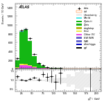 [ee+mm]-CutVBF_ZllControl_2jet_MJJ_350_700_PTH_0_200_PTHJJ_0_25-subleadLepPt