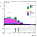 [ee+mm]-CutVBF_2jet_OLV1_SS-DPhill