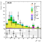 [ee+mm]-CutVBF_TopControl_2jet_MJJ_1000_1500_PTH_0_200-PtTot