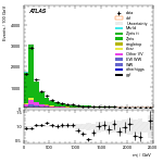 [ee+mm]-CutGGF2j_WWVR_VHveto-Mjj