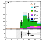 [ee+mm]-CutggF_2jet_WWControl_PTH_0_200_SS-MT