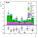 [ee+mm]-CutGGF2j_WWVR_SS-subleadLepEta