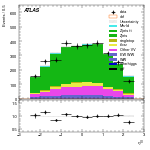 [ee+mm]-CutggF_2jet_ZllControl_PTH_200_300-leadLepEta
