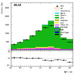 [ee+mm]-CutVBF_ZllControl_2jet_MJJ_GT350-DPhill