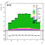 [ee+mm]-CutGGF_ZllCR_VHveto-subleadLepEta