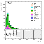 [ee+mm]-CutggF_2jet_ZllControl_PTH_0_200_SS-Mjj