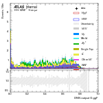 [em+me]-CutGGF_SR_2jet_DPHIJJ_0_0p5Pi_PTH_GT300-multiDNNoutputG_ggF