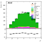 [ee+mm]-CutVBF_ZllControl_2jet_MJJ_350_700_PTH_0_200-subleadLepEta