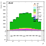 [ee+mm]-CutggF_2jet_ZllControl_PTH_0_200-leadLepEta