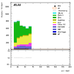 [ee+mm]-CutVBF_2jet_OLV1-Mll