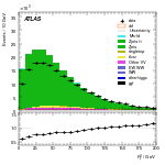 [ee+mm]-CutGGF_ZllCR_Mll_2jet-Ptll