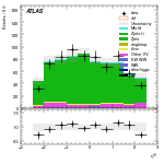 [ee+mm]-CutVBF_ZllControl_2jet_MJJ_1000_1500_PTH_0_200-leadLepEta