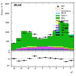 [ee+mm]-CutGGF2j_WWControl_MT2_1jIncl165-subleadJetEta