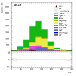 [ee+mm]-CutggF_2jet_STXS_PTH_0_200-MT