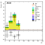 [ee+mm]-CutVBF_TopControl_2jet_MJJ_350_1000_PTH_GT200-mtt