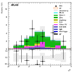 [ee+mm]-CutVBF_ZtautauControl_2jet_MJJ_GT1000_PTH_GT200-leadLepEta