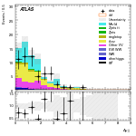 [ee+mm]-CutggF_2jet_TopControl_PTH_0_200_SS-DYjj