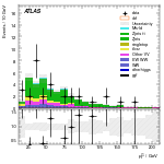 [ee+mm]-CutVBF_ZllControl_2jet_MJJ_1000_1500_PTH_GT200_PTHJJ_GT25-subleadLepPt