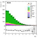 [ee+mm]-CutVBFZtautauControl_Mtt-DYjj