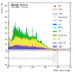 [em+me]-CutVBF_SR_2jet_MJJ_GT350_PTH_0_200-multiDNNoutputG_ggF
