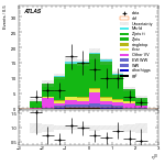 [ee+mm]-CutVBF_ZtautauControl_2jet_MJJ_GT350_PTH_GT200-leadLepEta