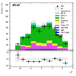 [ee+mm]-CutVBFZtautauControl_2jetinclOLV-leadLepEta