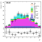 [ee+mm]-CutVBF_OnshellOrthogonal_2jet_SS-subleadJetEta