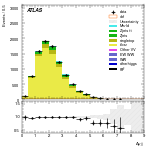 [ee+mm]-CutVBFTopControl_2jetinclOLV-DYjj