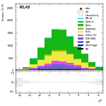 [ee+mm]-CutGGF_VBFveto_failCJVfailOLV-leadJetEta