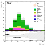 [ee+mm]-CutVBF_ZtautauControl_2jet_MJJ_GT350_PTH_0_200-DPhill