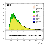 [ee+mm]-CutGGF2j_Top1Control_2j1b-leadJetPt