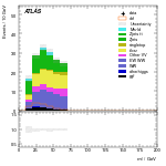 [ee+mm]-CutVBF_SR_2jet_MJJ_GT350_PTH_GT200-Mll