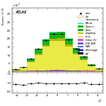 [ee+mm]-CutGGF2j_TopCR_2j1bNom-subleadJetEta