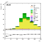 [ee+mm]-CutVBFTopControl_2jetinclCJV-MT