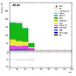 [ee+mm]-CutVBF_2jet_OLV1-mtt